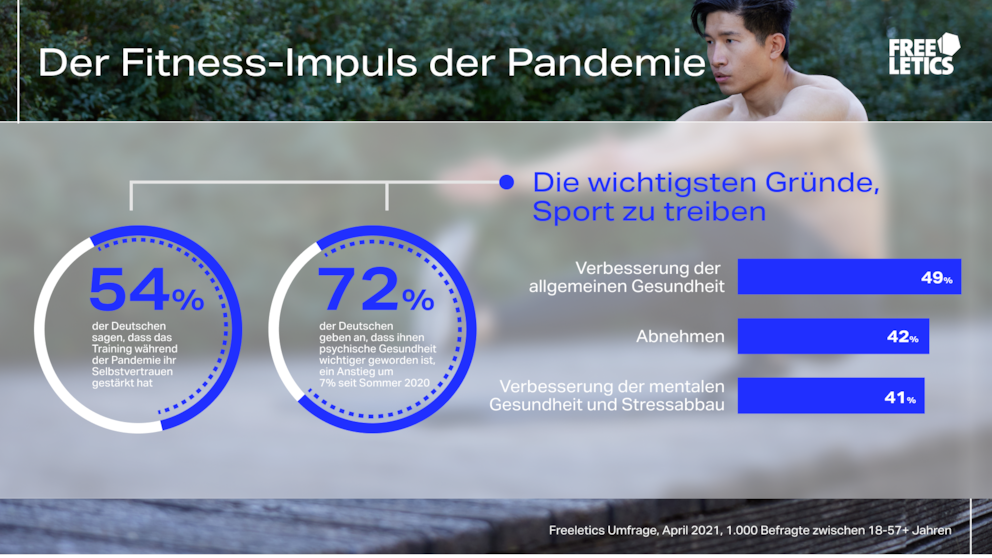 Deutsche trainieren in der Pandemie