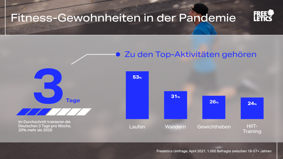 Deutsche trainieren in der Pandemie