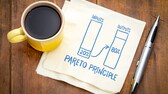 Pareto-Prinzip bzw. 80/20-Regel