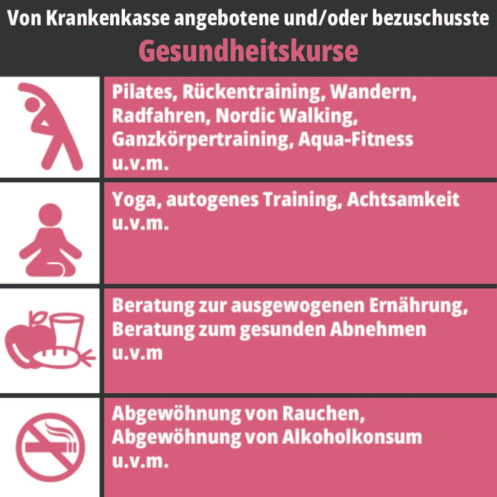 Infografik Gesundheitskurse Krankenkasse