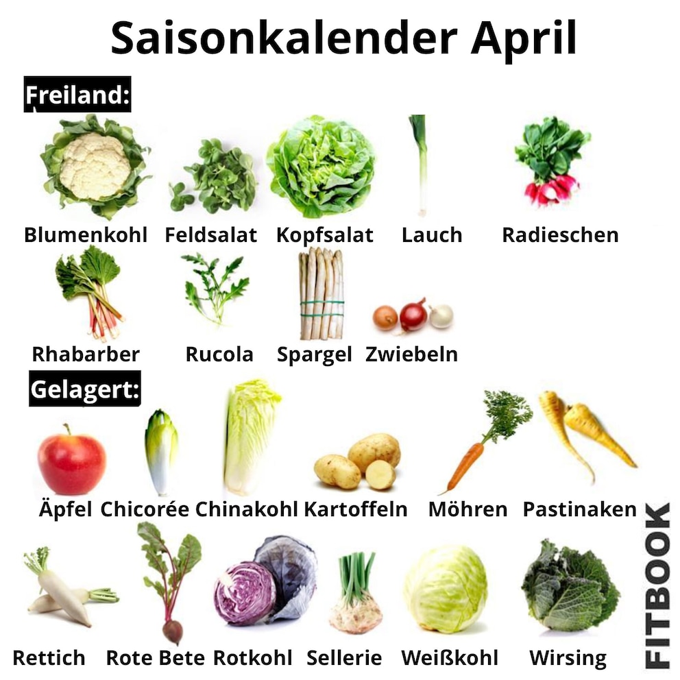 Saisonkalender April