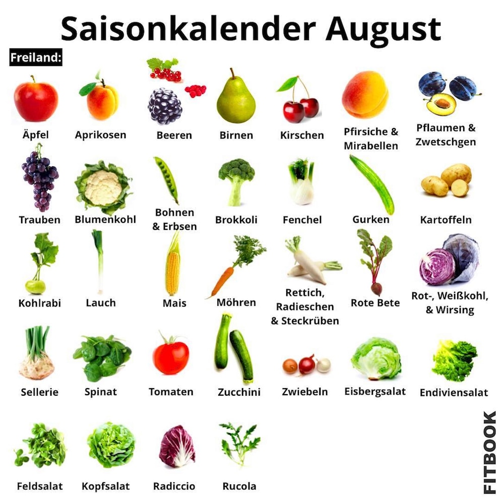 Saisonkalender August