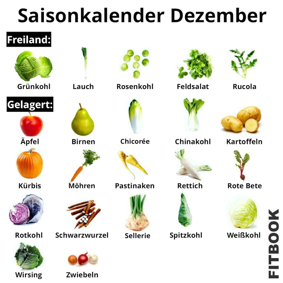 Saisonkalender Dezember