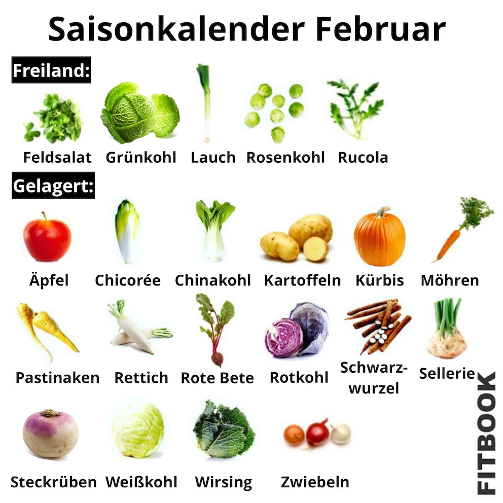 Saisonkalender Februar