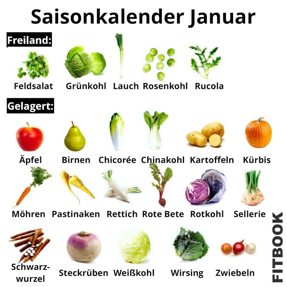 Saisonkalender Januar