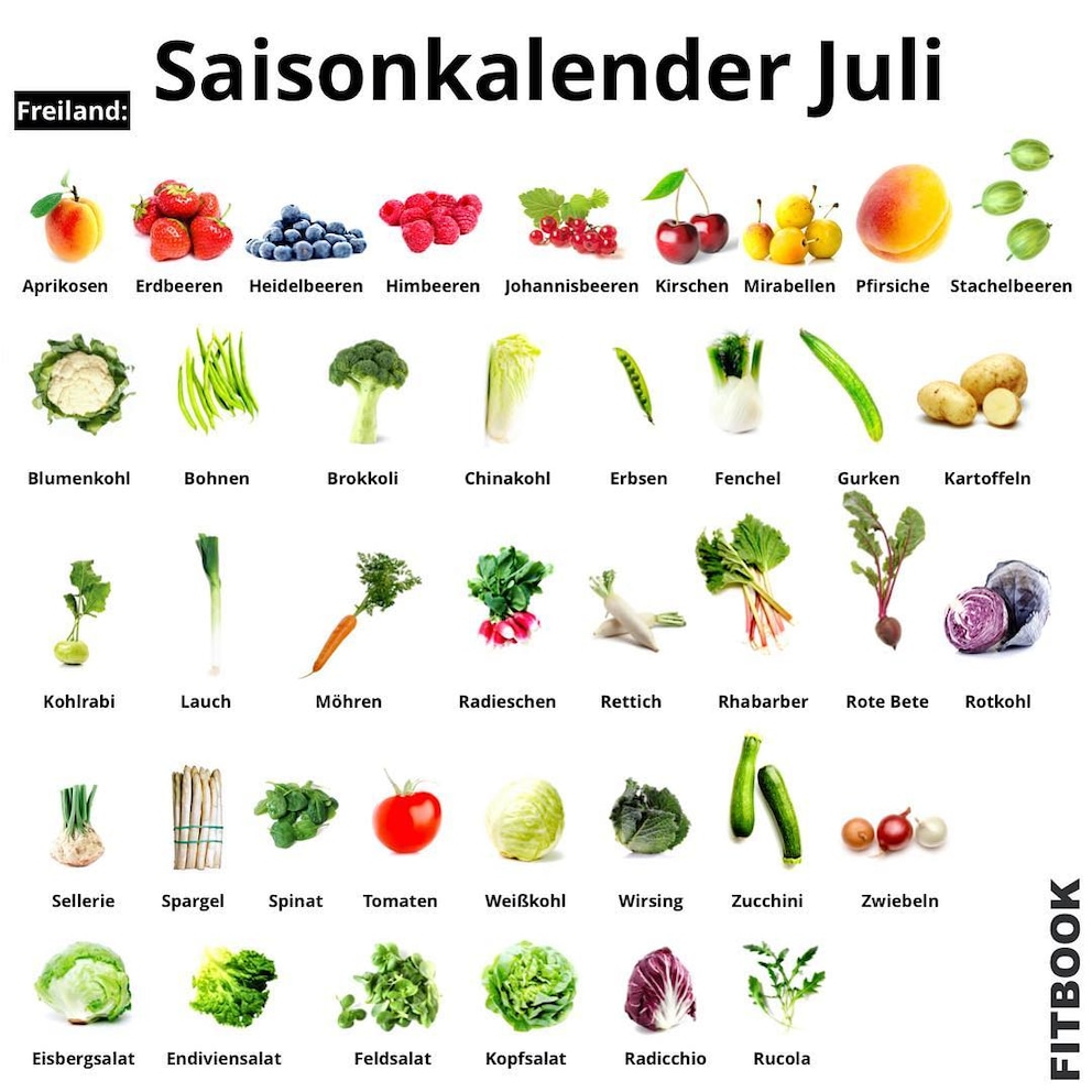 Saisonkalender Juli