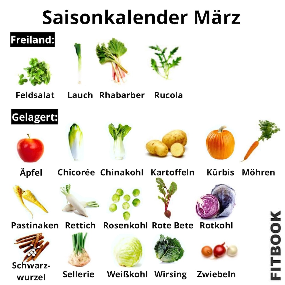 Saisonkalender März