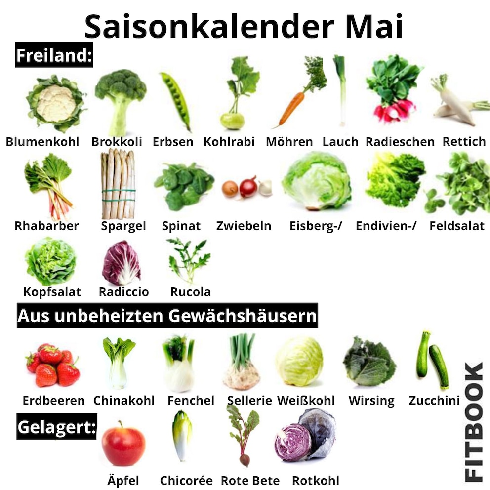 Saisonkalender Mai