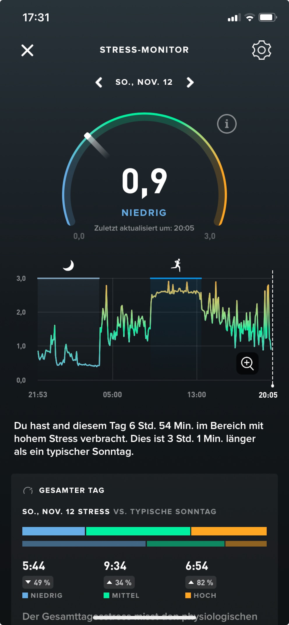 Whoop 4.0 Erfahrung: Stress-Monitor am Marathon-Tag