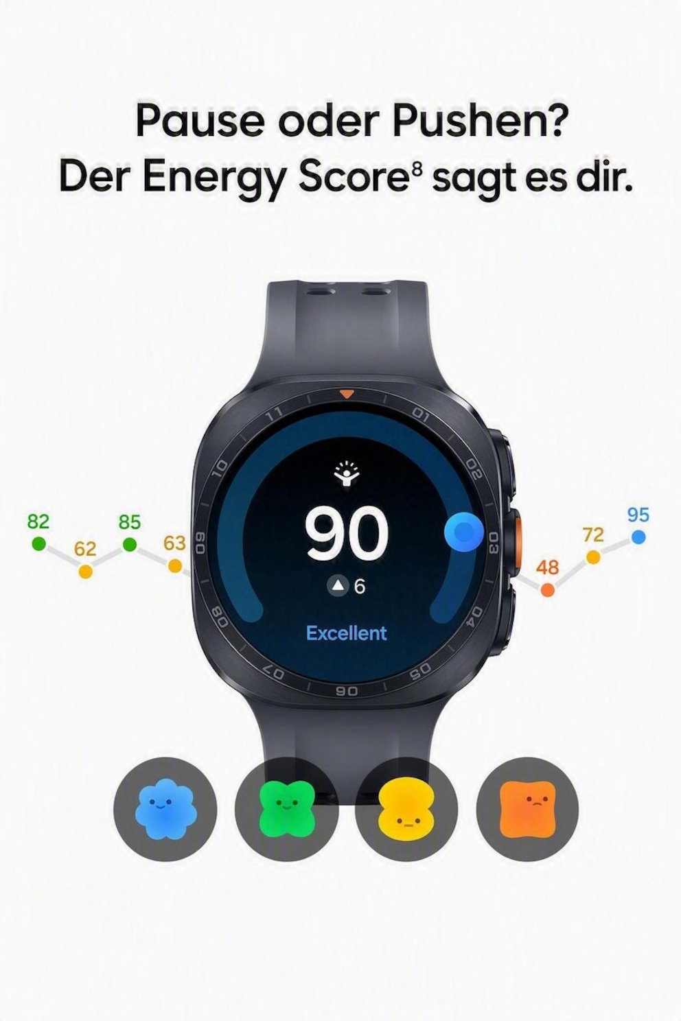 Sind Sie sich auch manchmal unsicher, ob Sie heute Vollgas geben können oder doch eine Pause machen müssten? Eine Smartwatch wie die Galaxy Watch Ultra2 liefert Ihnen klare Empfehlungen