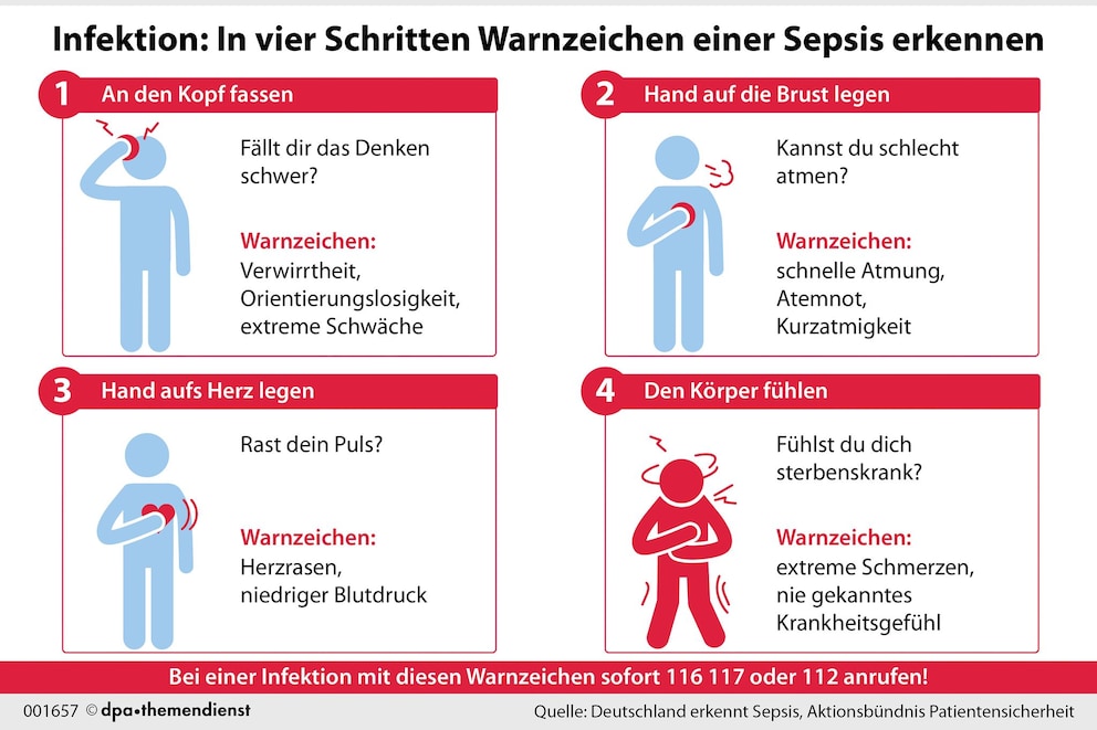 Recognize the warning signs of sepsis
