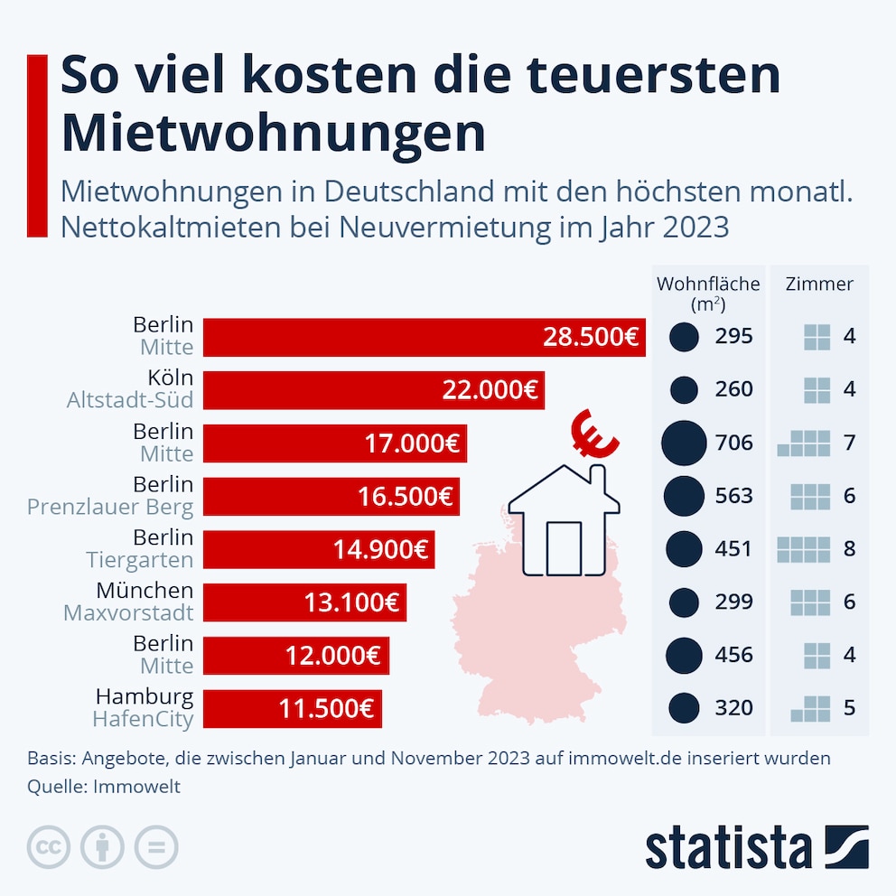 Teuerste Wohnungen