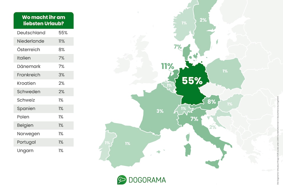 Karte mit L&auml;ndern, in die Hundehalter in Deutschland in den Urlaub fahren.