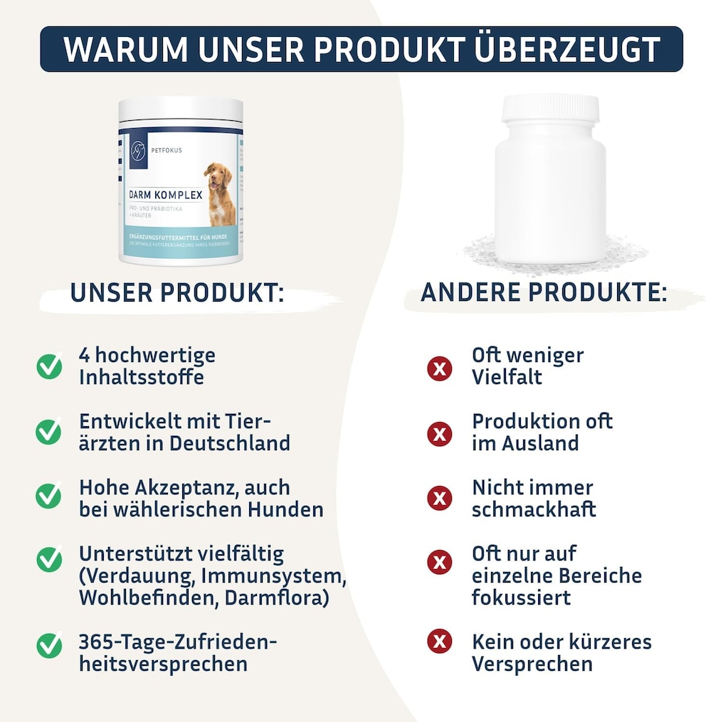 Darm Komplex f&uuml;r Hunde