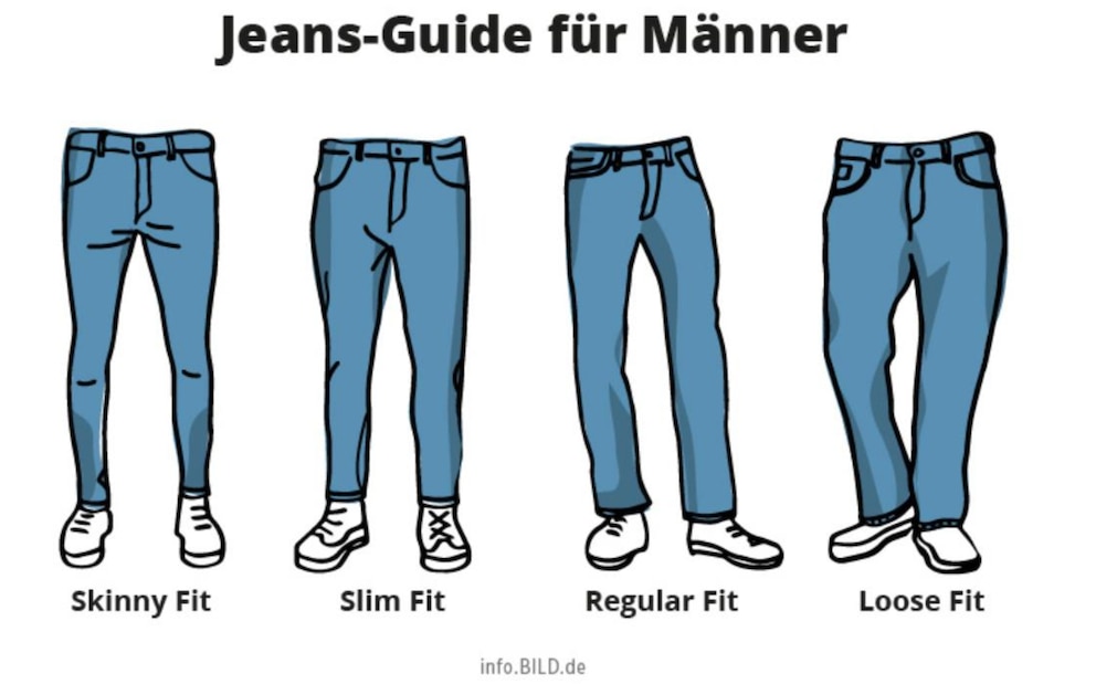 Welche Jeans ist enger Skinny oder Slim?