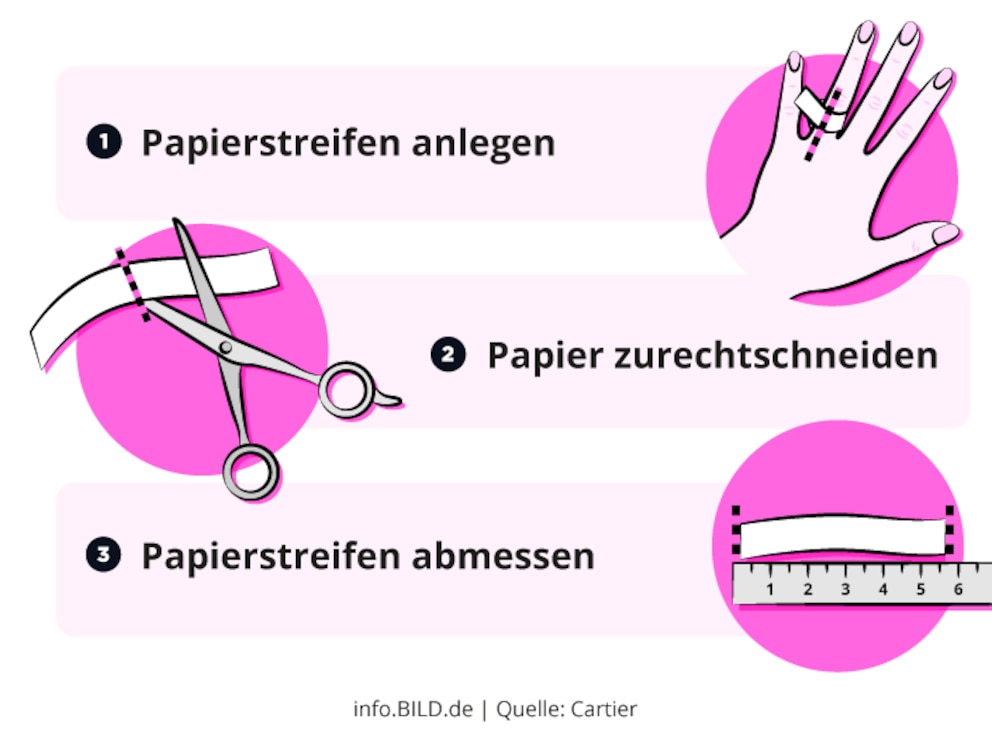 Ringgröße ermitteln