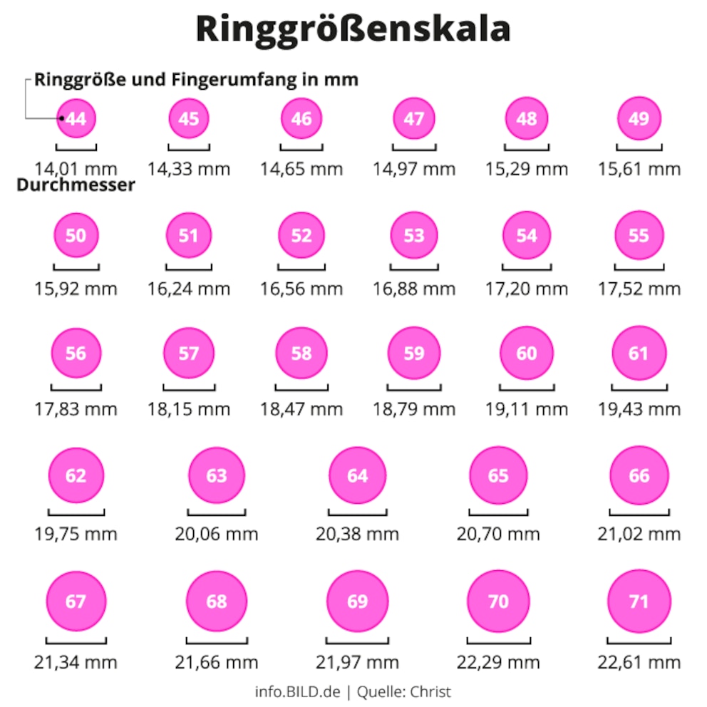 Ringgröße ermitteln