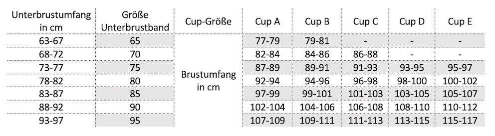 BH Größe berechnen - Online Größenrechner und Formel