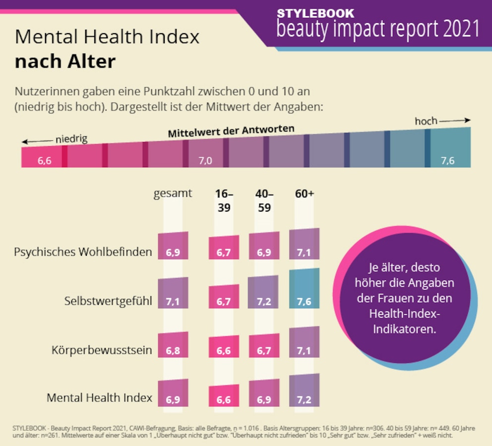 Beauty Impact Report