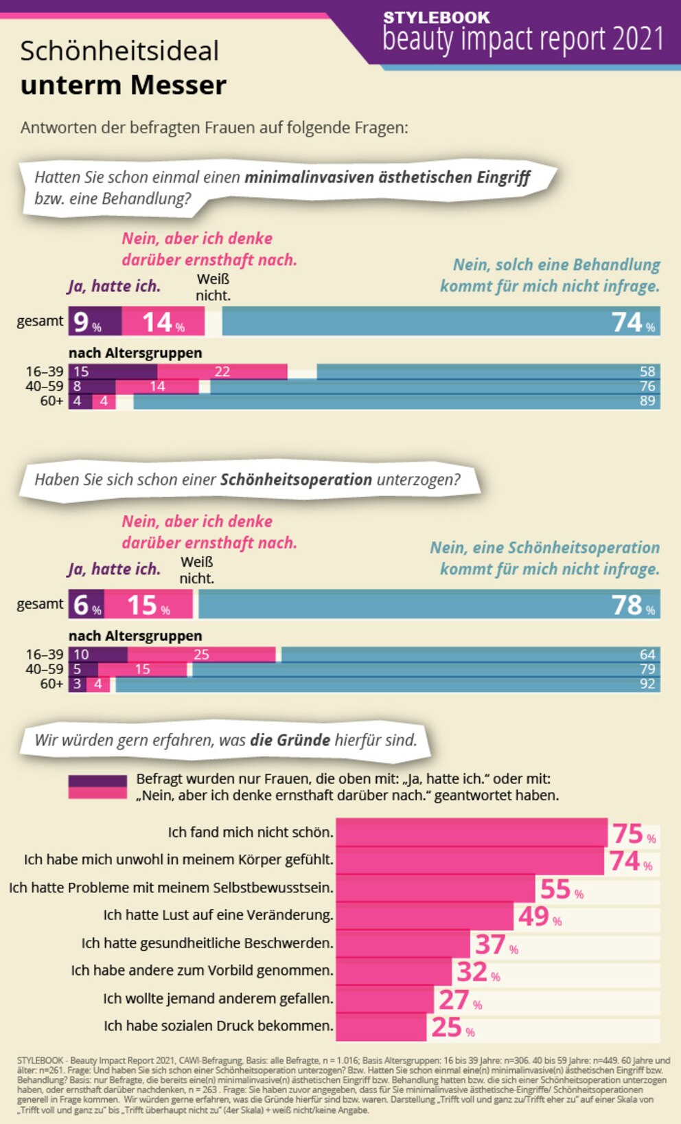 Beauty Impact Report