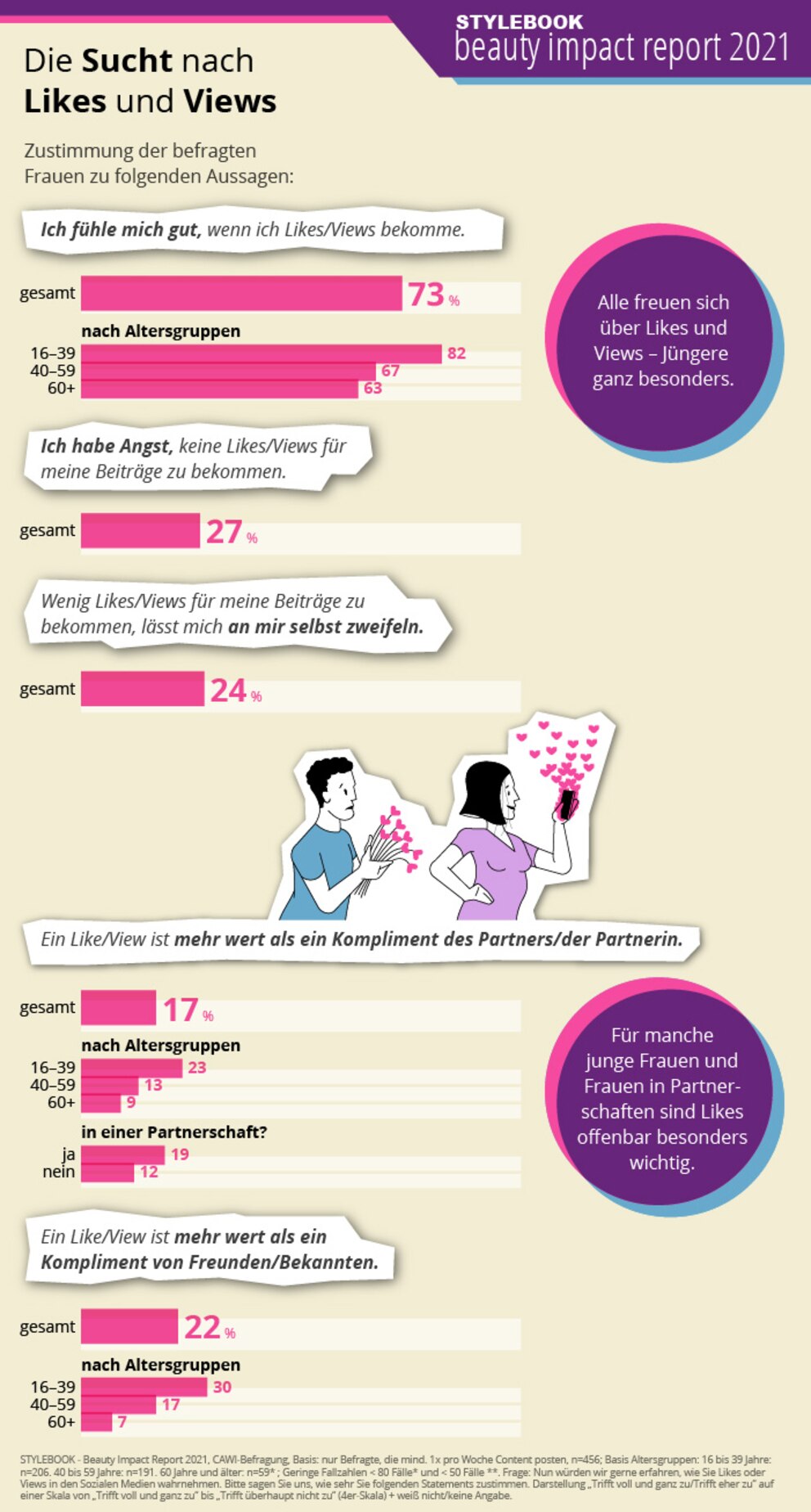 Beauty Impact Report