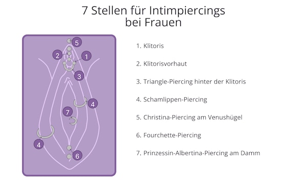 Wie Viele Schamlippen Hat Eine Frau www.stylebook.de