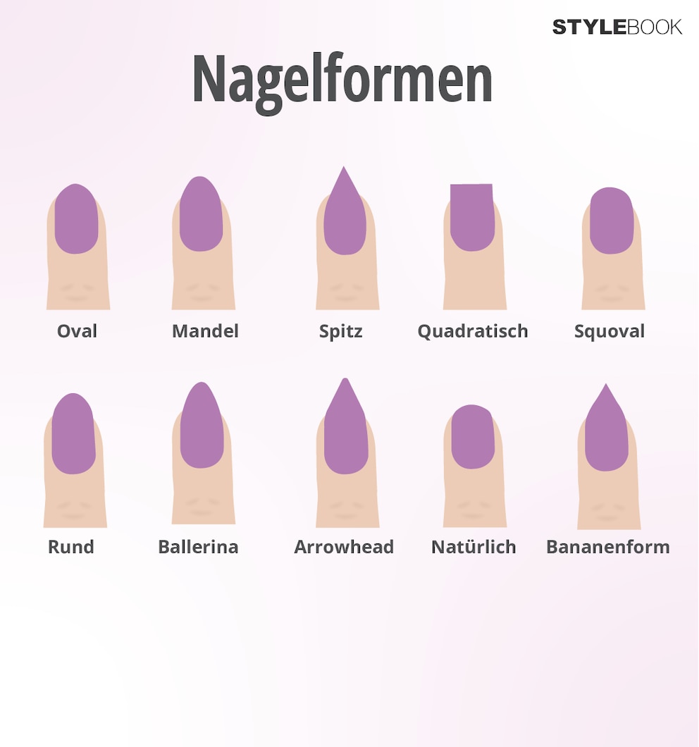 Nagelformen in der Übersicht