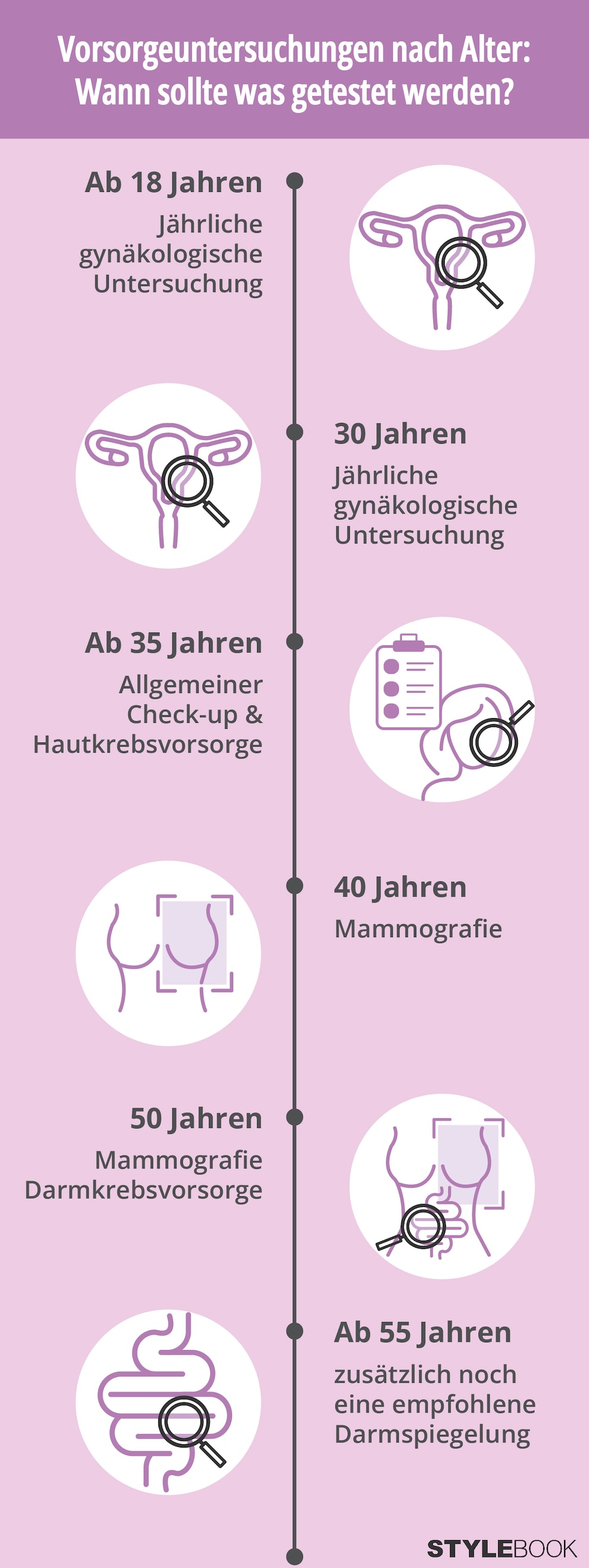 Diese Vorsorgeuntersuchungen werden in Deutschland für Frauen von der Krankenkasse angeboten