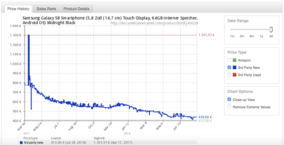  So sieht eine Preisverlaufskurve auf der Seite aus | Foto: Camelcamelcamel
