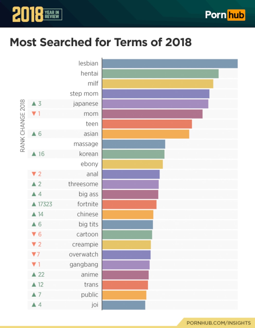 pornhub statistik