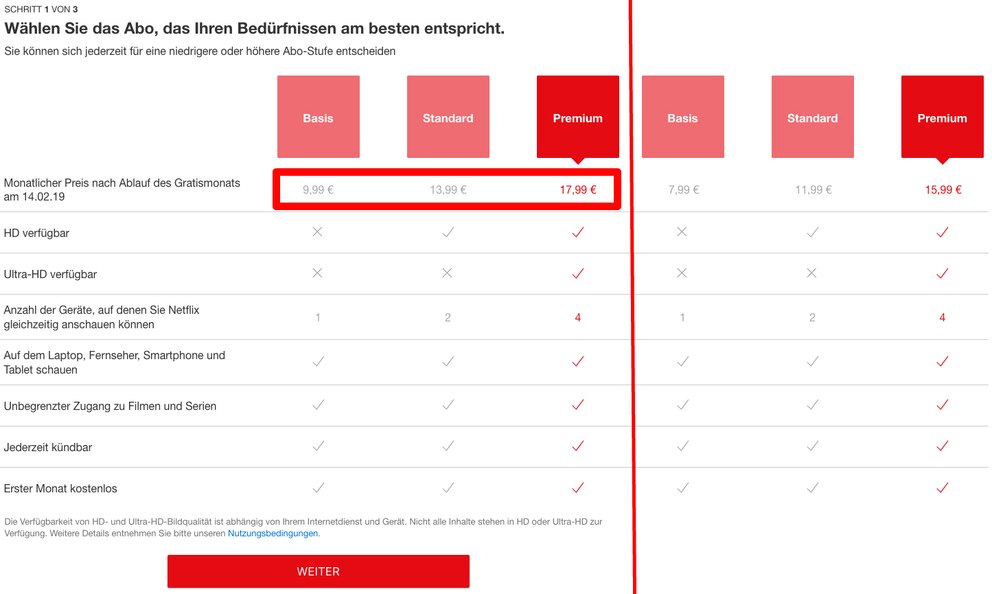  Das sind die neuen Höchstpreise, die getestet werden. Rechts daneben die niedrigsten Testpreise. | Foto: TECHBOOK