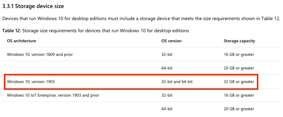 Windows 10 Version 1903 höhere Speicheranforderungen