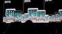 iPhone und iPads auf der WWDC 2019