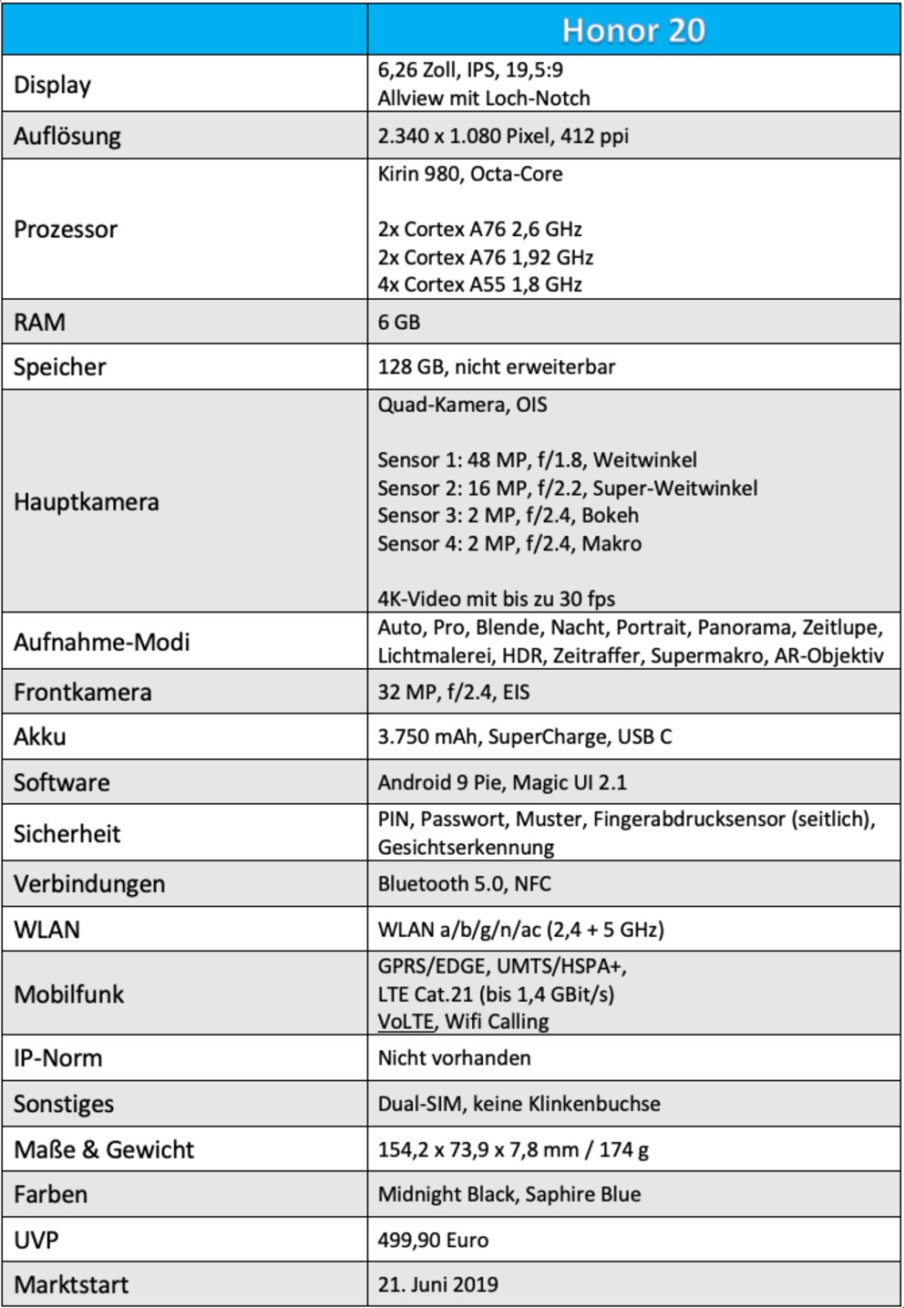 Technische Daten des Honor 20
