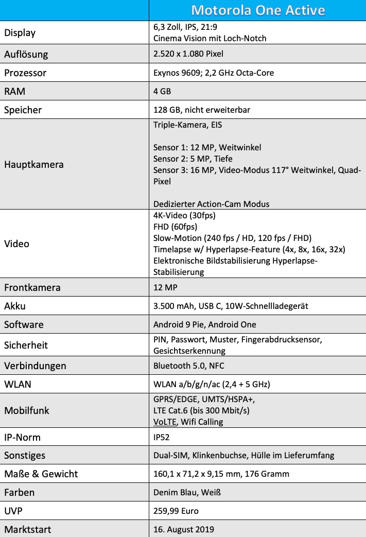 Datenblatt des Motorola One Action