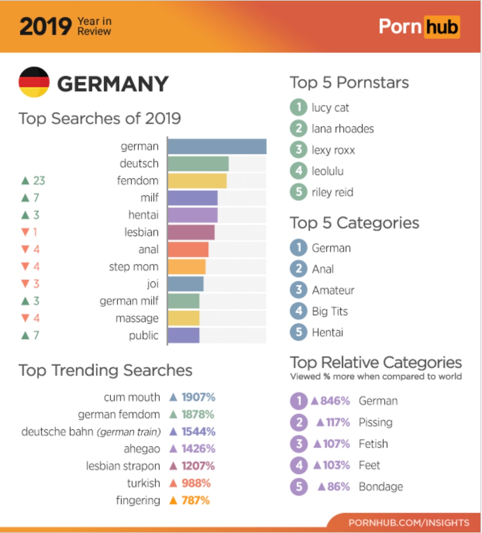 Pornhub Germany