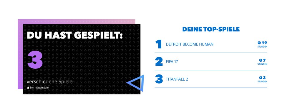 PlayStation-Statistik Adrian