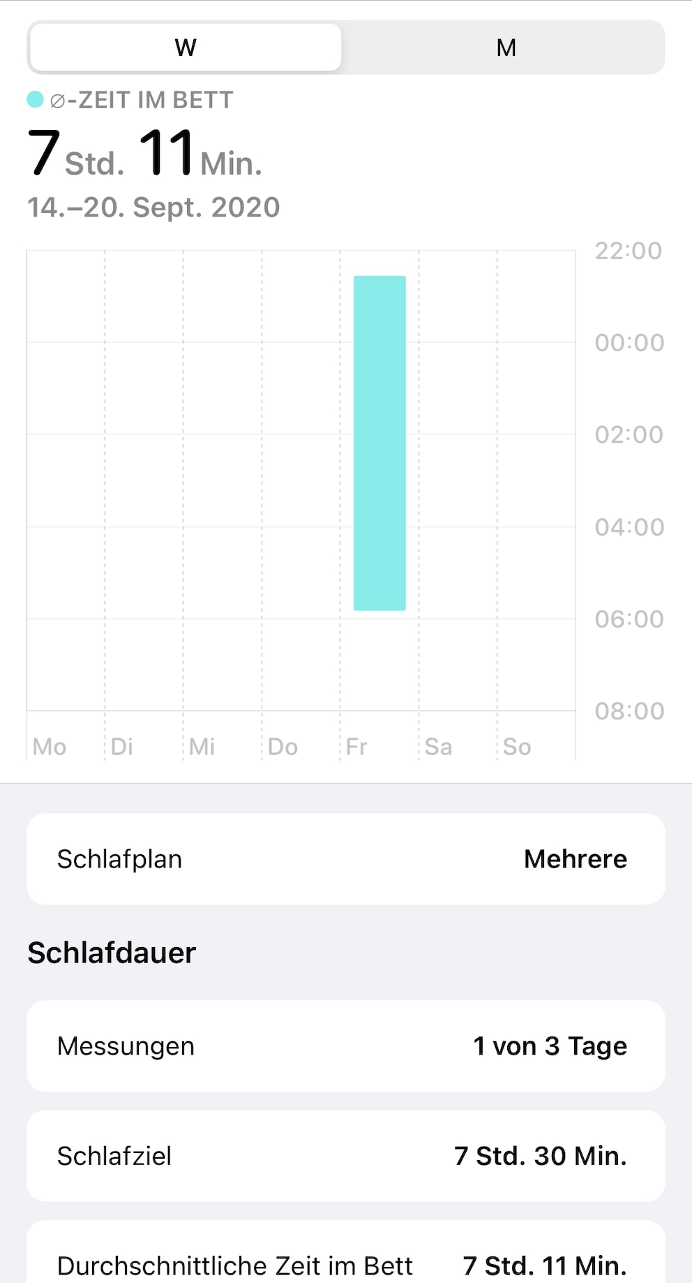 Schlafanalyse in Health-App