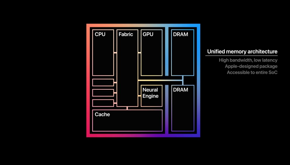 Die Unified Memory Architecture im Apple M1