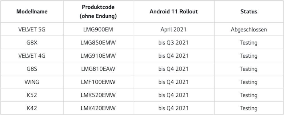 LG Smartphones Update auf Android 12