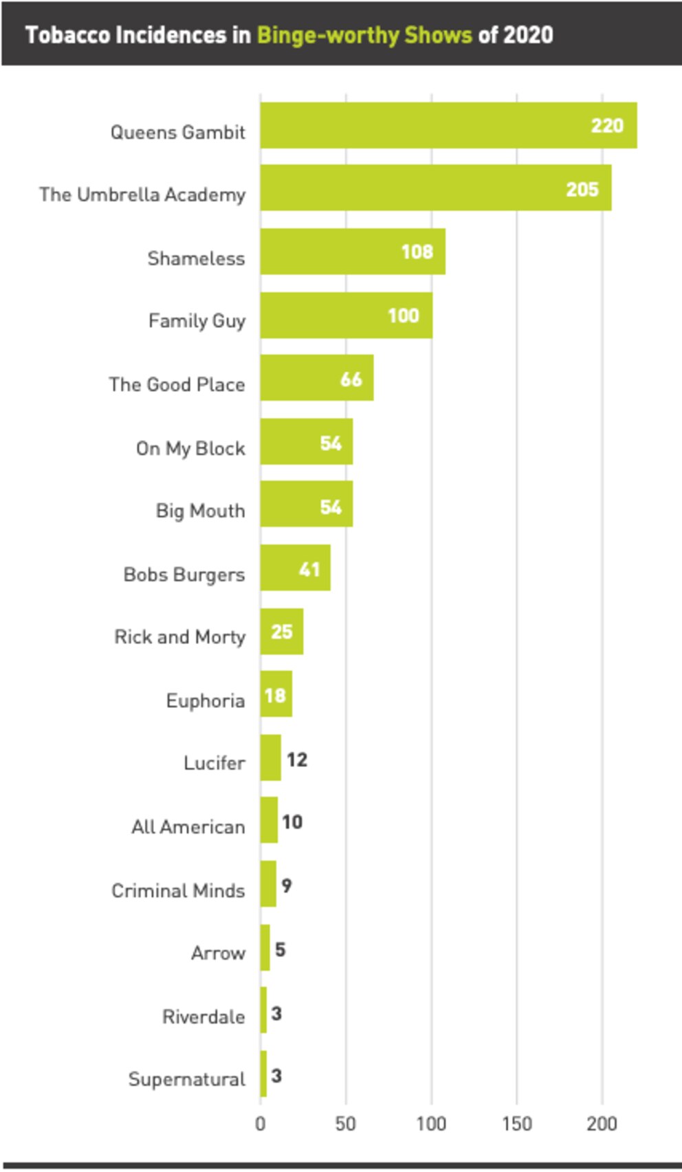 Screenshot Truth Initiative Report Jan 2022