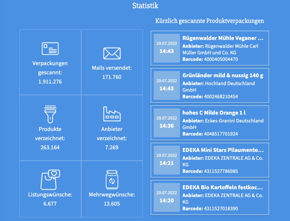 ReplacePlastik dokumentiert unnötiges Plastik bei Verpackungen.