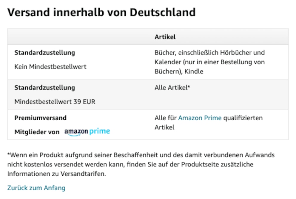 Mindestbestellwert fur versandkostenfreie Amazon Lieferungen