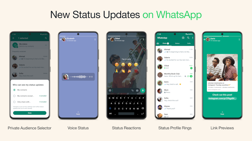 Insgesamt fünf neue Funktionen bekommen Status-Updates in WhatsApp