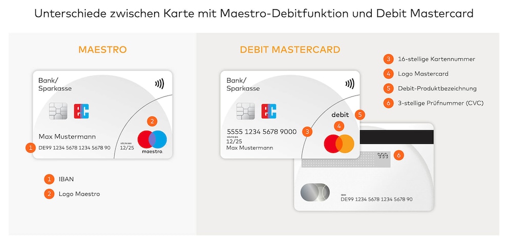 Die Unterschiede zwischen Maestro-Karte und Debit Mastercard