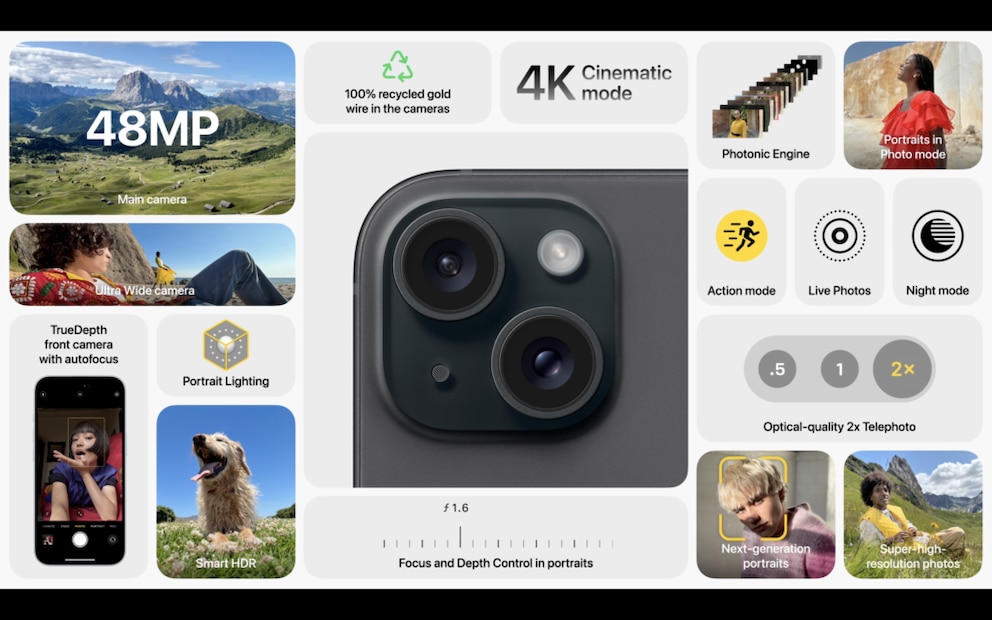 iPhone 15 data sheet Apple Keynote