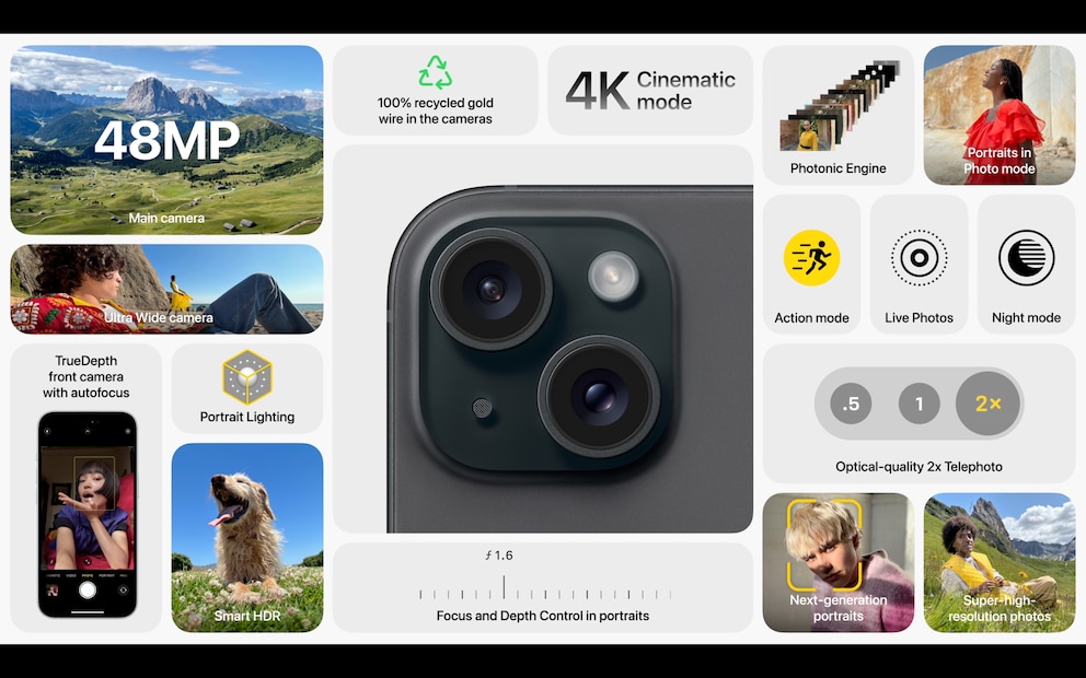 iphone 15 Datenblatt Apple Keynote