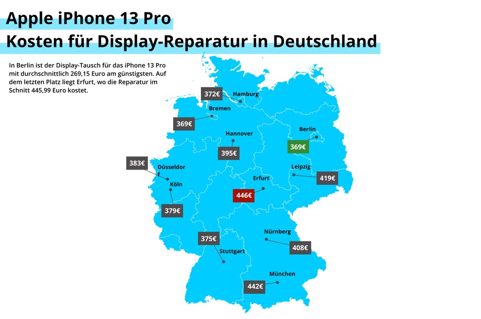 Durchschnittliche Kosten für den Display-Tausch beim iPhone 13 Pro