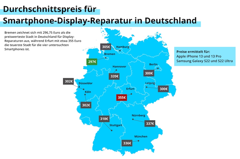 Durchschnittliche Kosten für eine Smartphone-Display-Reparatur