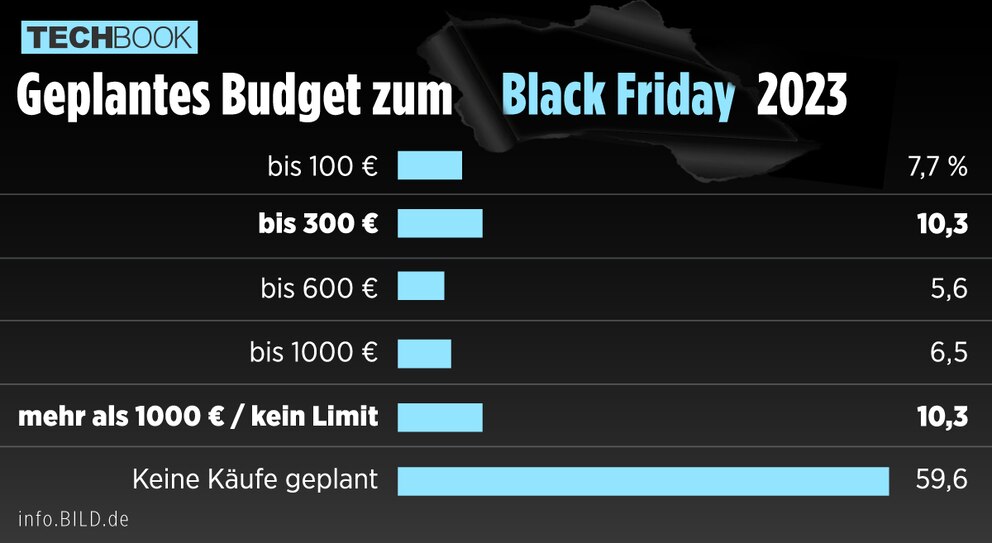 Black Friday 2023